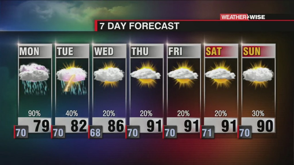Wet Cooldown Arrives Monday