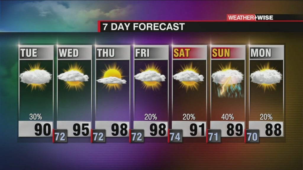 Rain And Storm Chances Linger, High Heat Late Week
