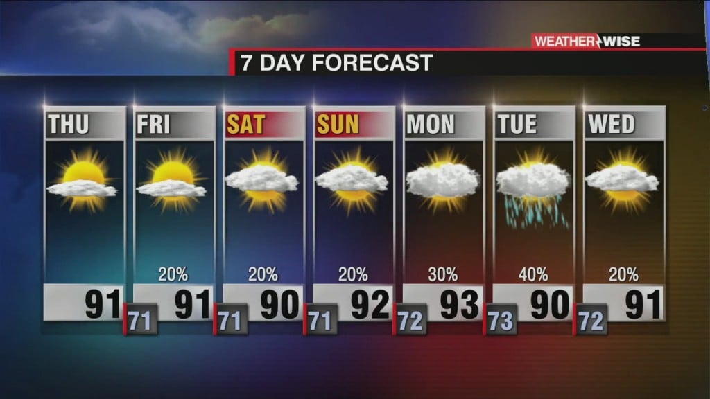 Hot And Hazy End To The Week