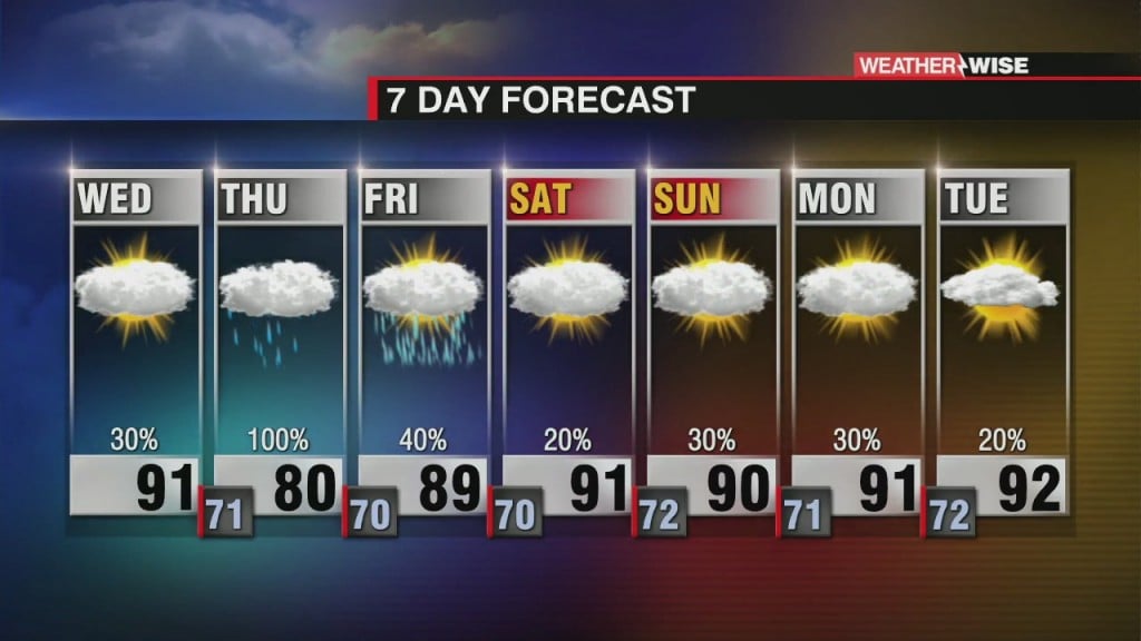 Elsa Bringing Heavy Rain & Storms To The Region Thursday