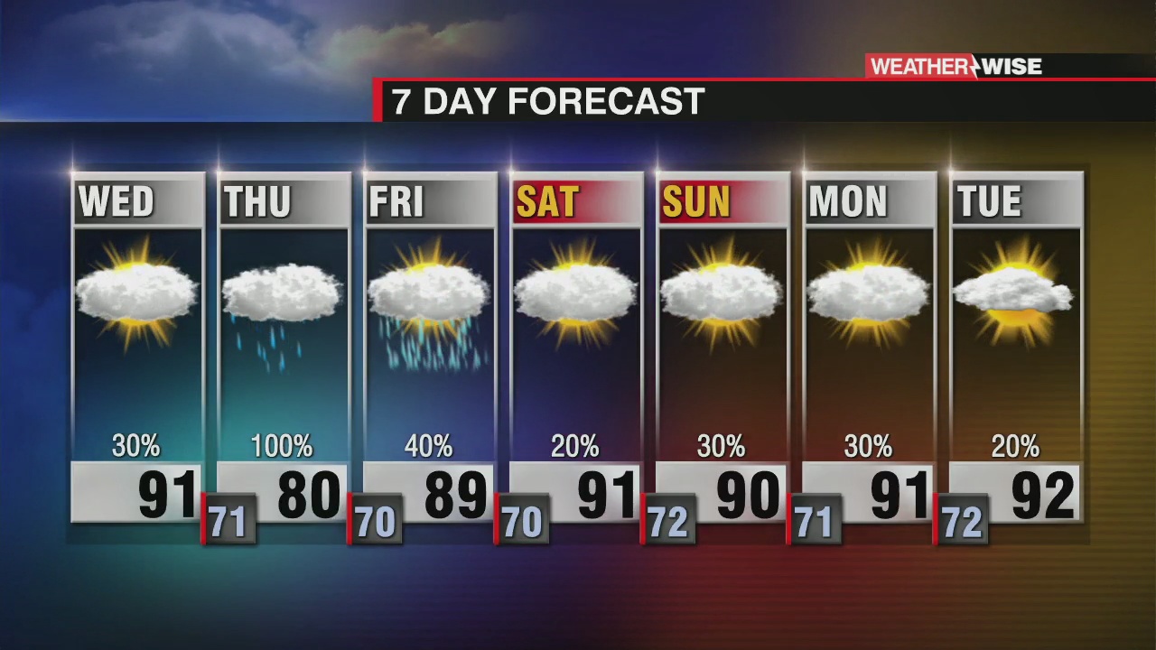 Locally Heavy Rain and Storms Possible due to Hurricane Elsa Thursday ...