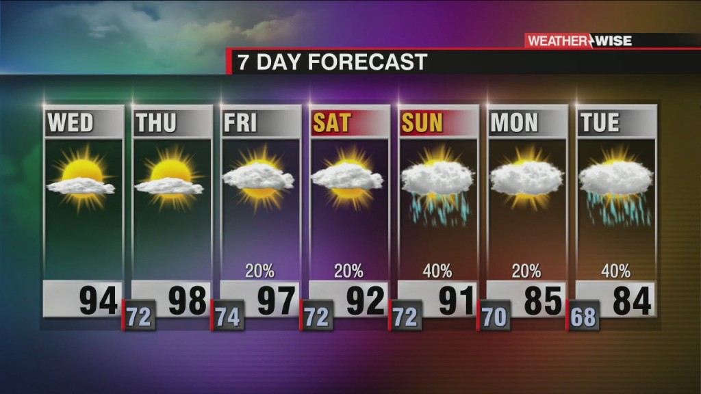 Triple Digit Heat Index To End The Week