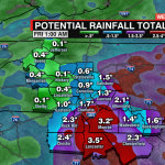Rpm Rainfall Total And Key