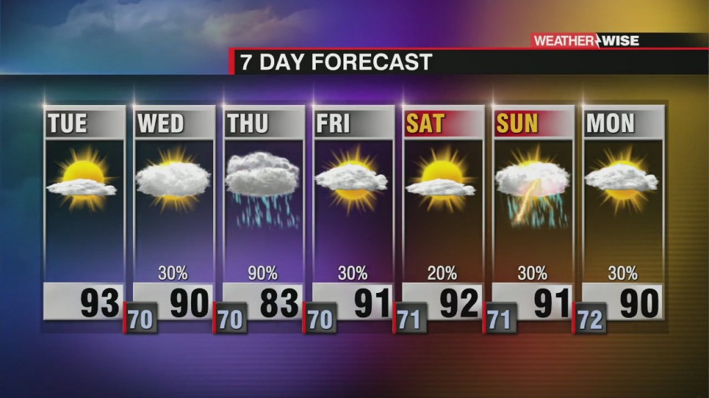 Elsa To Bring Heavy Rain And Storms To The Carolinas