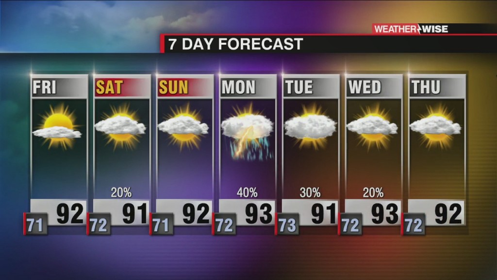 Hot, Humid & Hazy Weather Continues