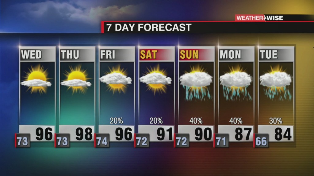 Cranking Up The Heat