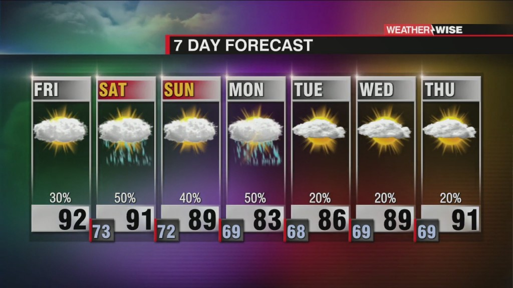 Change Coming To This Steamy Forecast