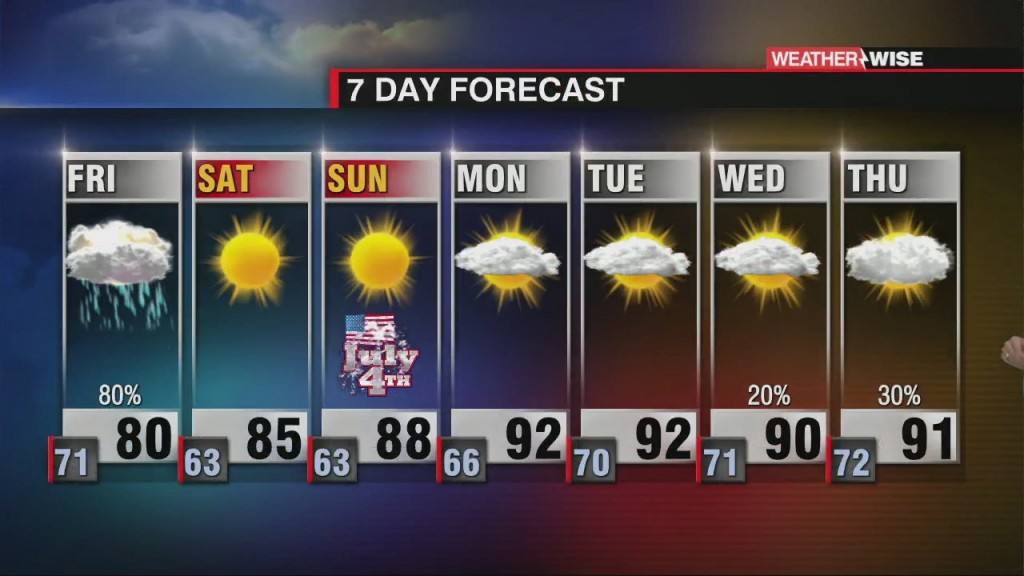 Cold Front Friday Beautiful Holiday Weekend