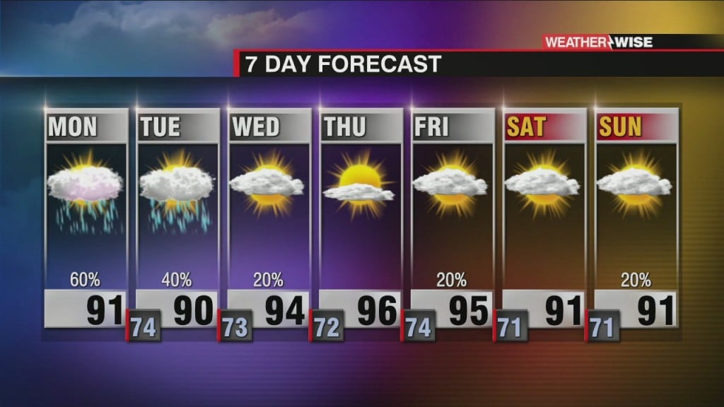 Unsettled Start To The Week