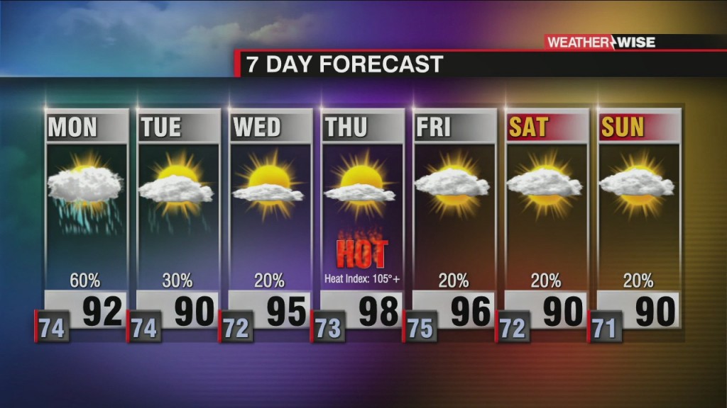 Stormy Start, Sizzling Finish To Workweek