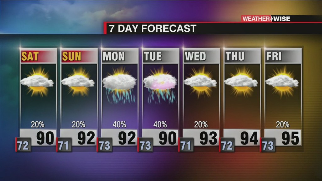 Hazy, Hot & Humid Weekend