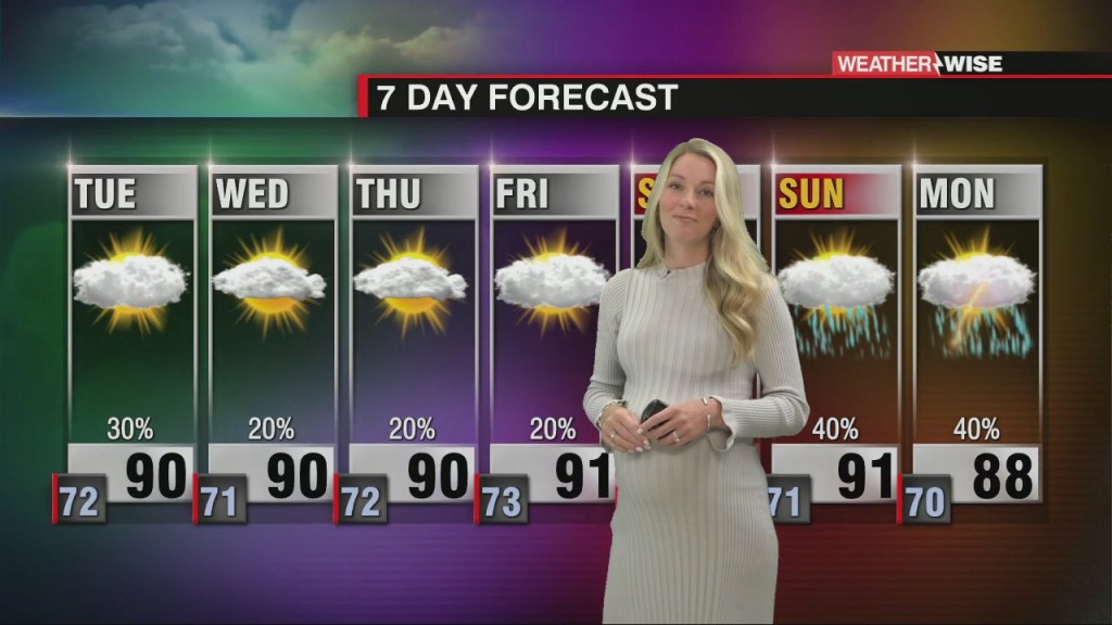 Summertime Pattern Dominates The Week