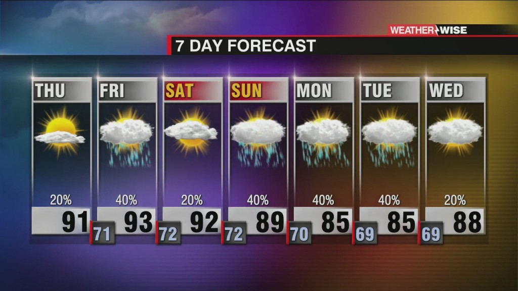 Steamy Stretch Continues..