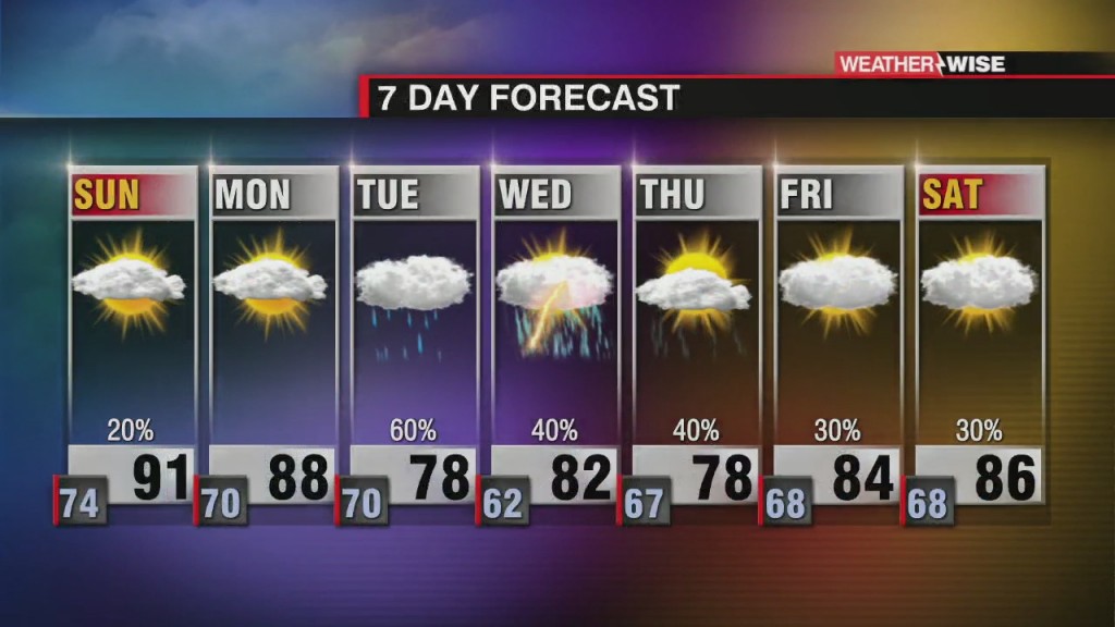 Cooler Start To August
