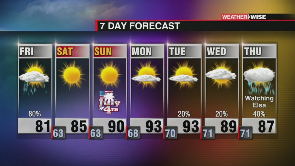 Soggy Friday, Beautiful Holiday Weekend