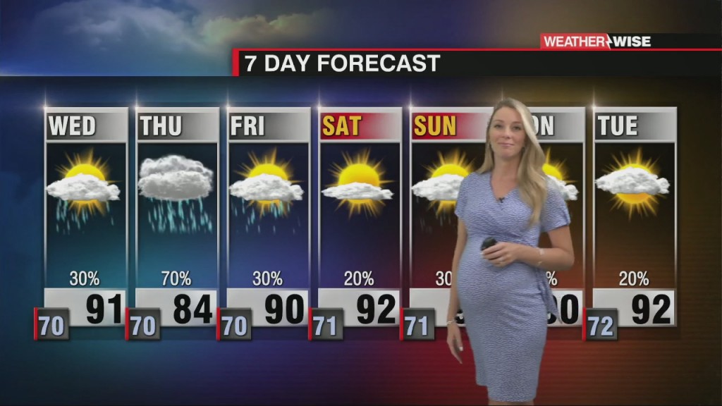 More Clouds Wednesday Ahead Of Elsa Impacts Thursday