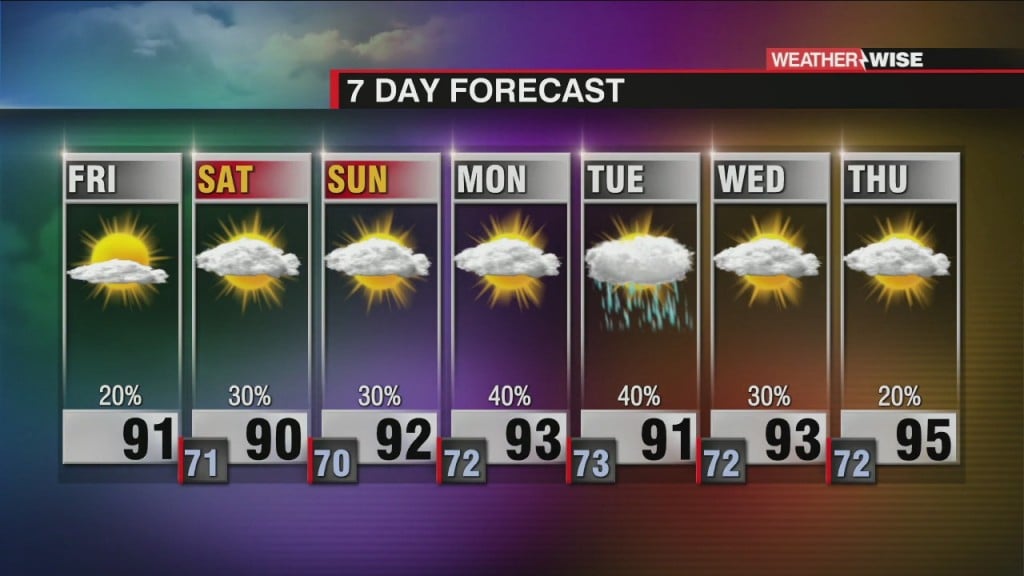 Rain And Storm Chances Return This Weekend