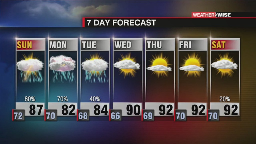 Stormy Start To Week