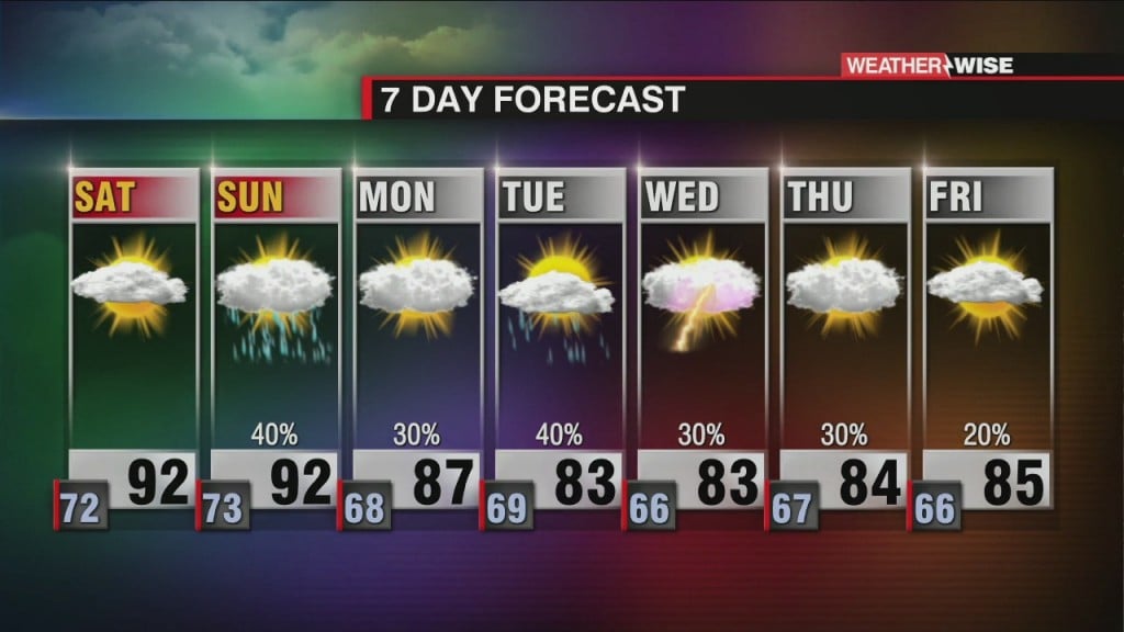 Average Temps Return Before A Cool Down