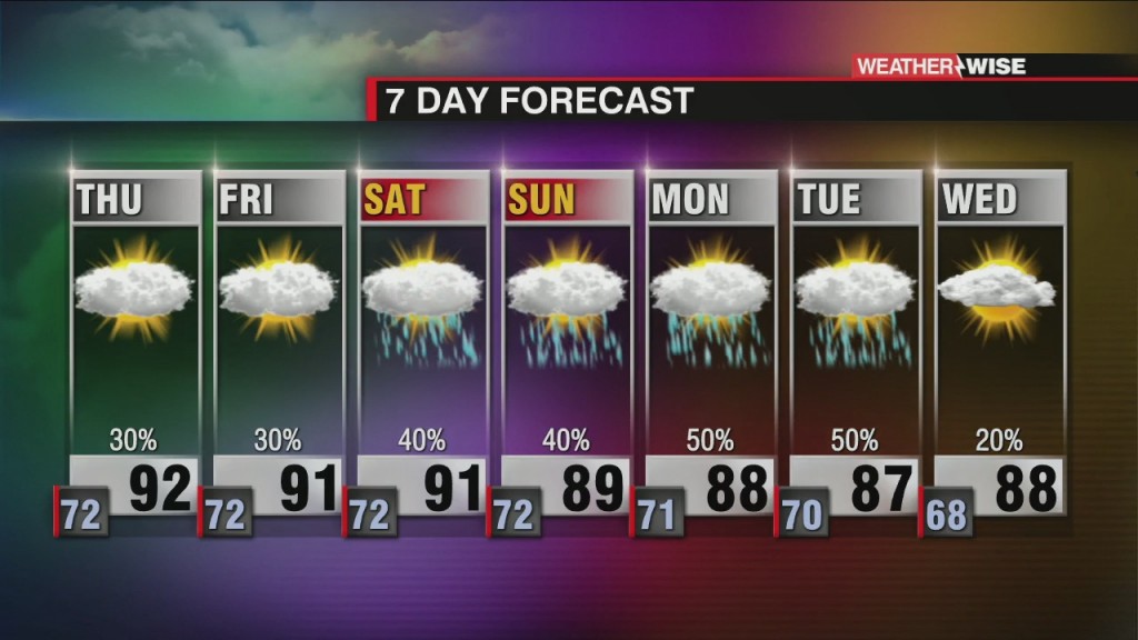 Summertime Pattern Holds Strong