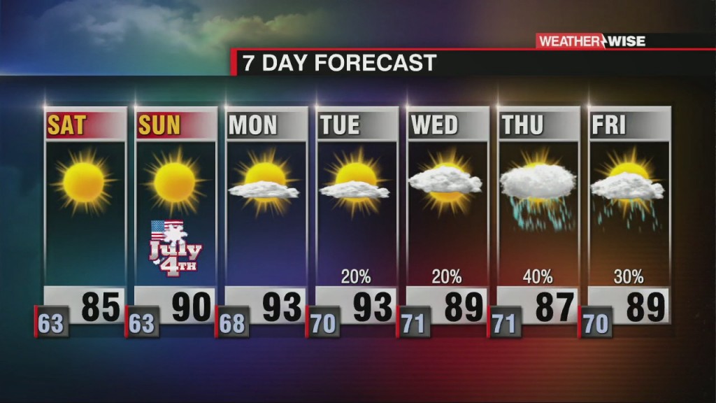 Enjoy A Beautiful Holiday Weekend!