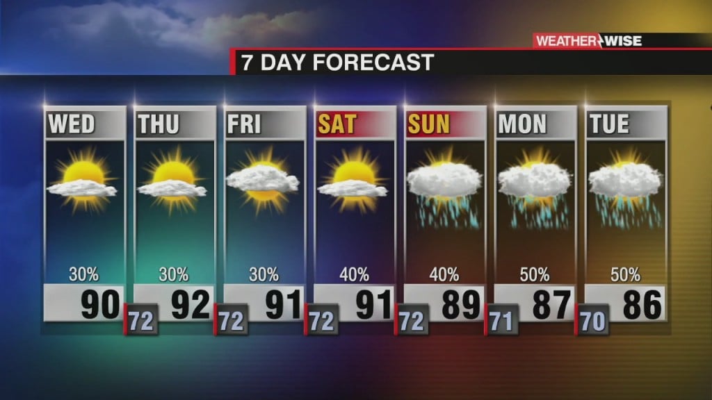 Better Rain And Storm Chances By The Weekend