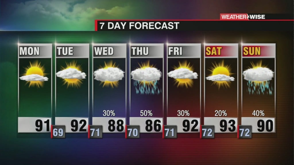 Hot Start To Week; Impacts From Elsa By Mid Week