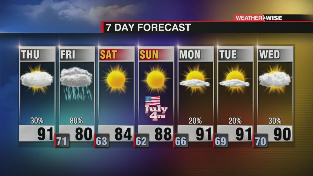 Storms Move In Ahead Of Holiday Weekend