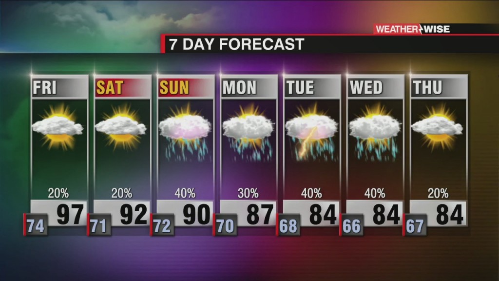 Hazy, Hot And Humid To Close Out The Week
