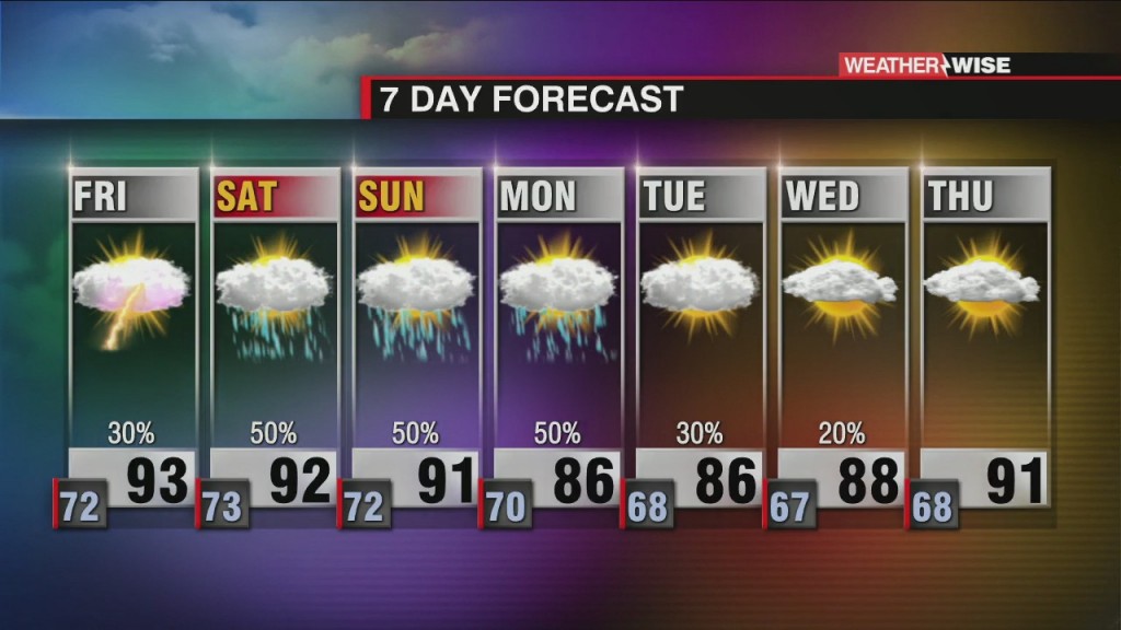 Hazy, Hot & Humid Weather Through The Weekend