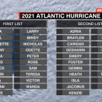 Hurricane Name 2 List Template