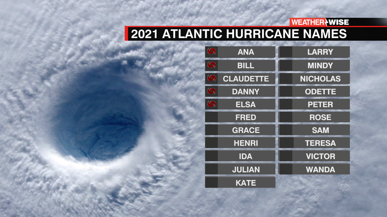 Hurricane Name Template - WCCB Charlotte's CW