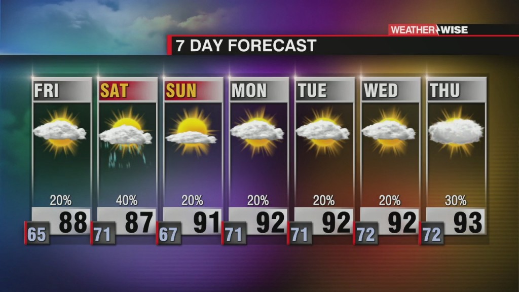 Increasing Temperatures, Humidity & Rain Chances