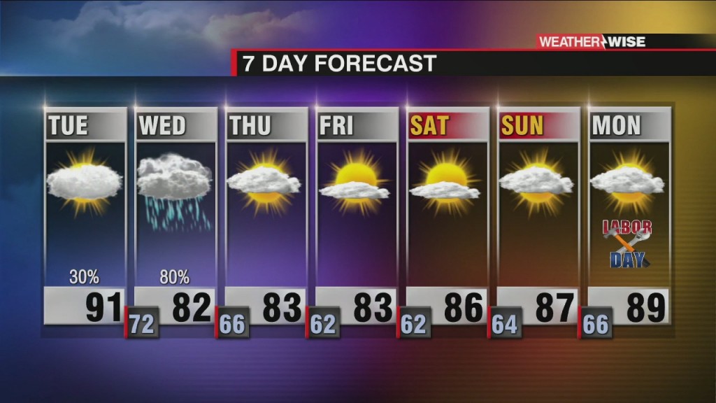Flash Flood Watch Ahead Of Ida