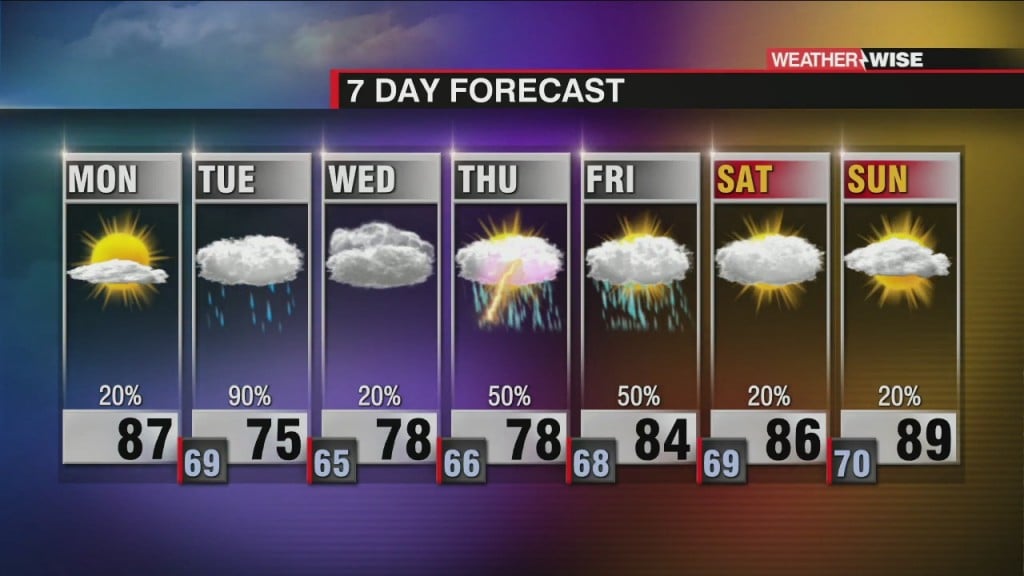 Last Dry Day Before Cool And Soggy Stretch