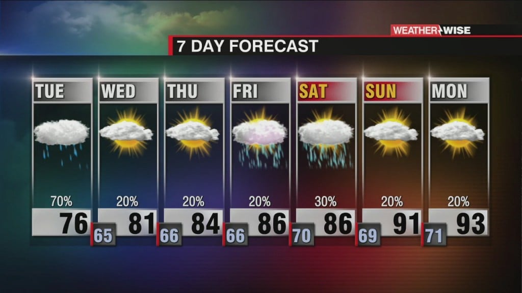 Cooler Week With More Rain