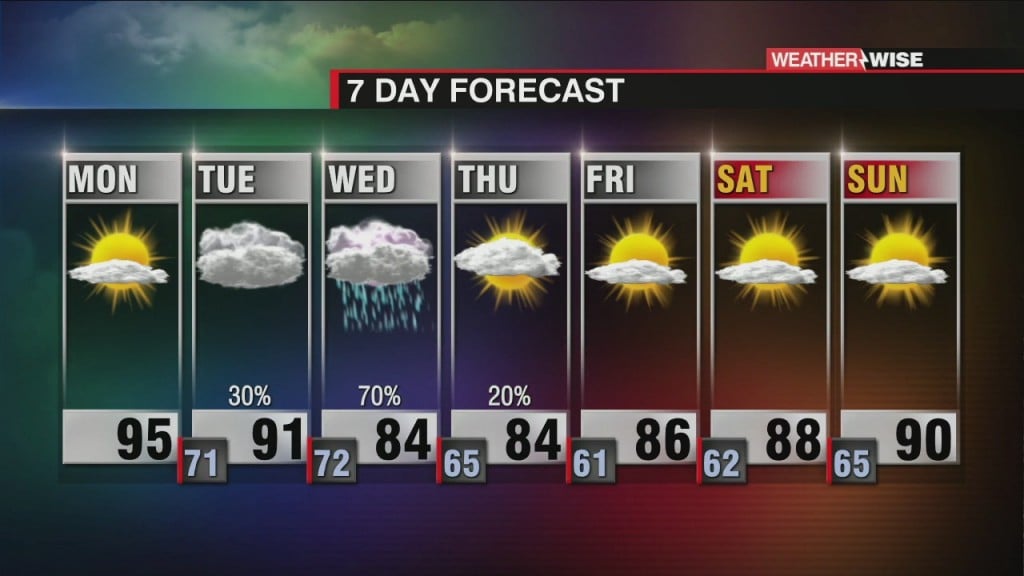 Sweltering Monday Ahead Of Ida's Impacts