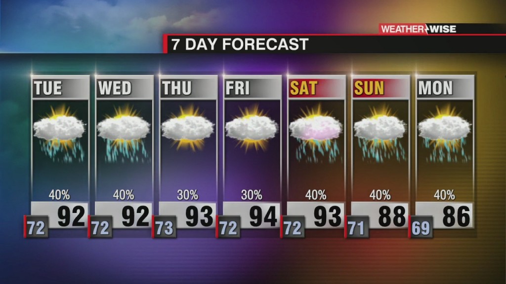 Hazy, Hot & Humid Week Ahead