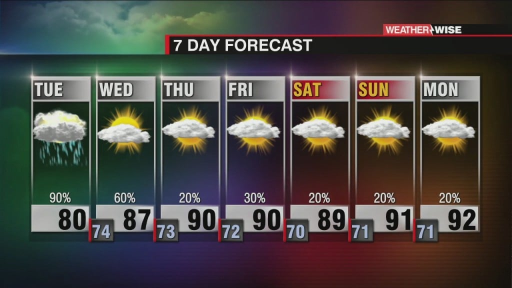 Seven Day Forecast (8/17/21)