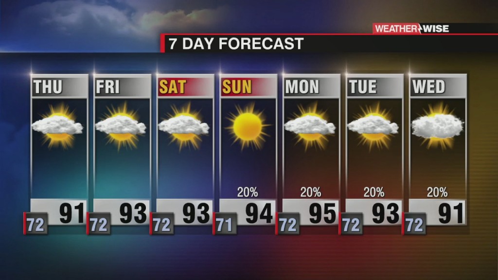 Heat Hangs Around + Talkin' Tropics