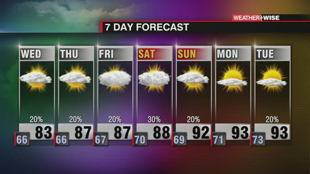 Mainly Dry With Below Average Temperatures