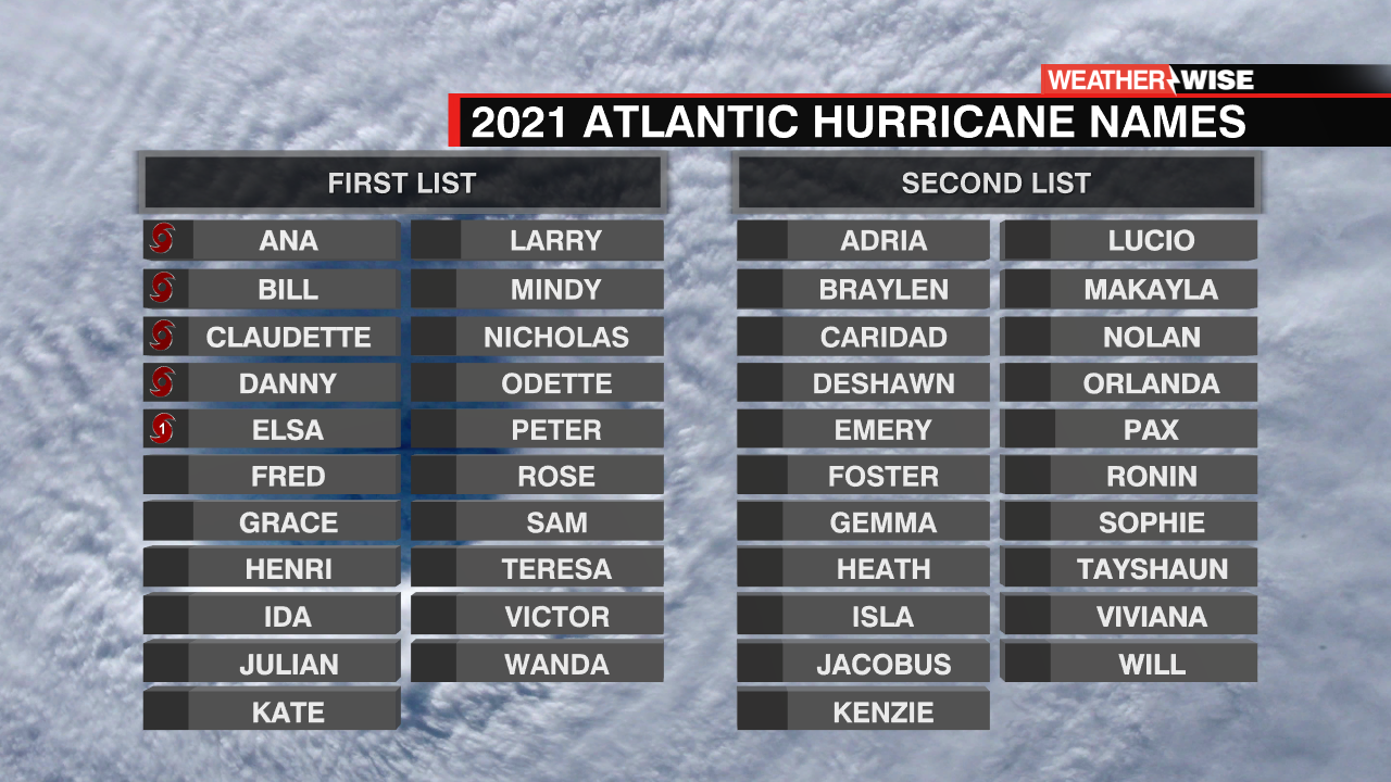 Hurricane Name 2 LIST Template WCCB Charlotte's CW