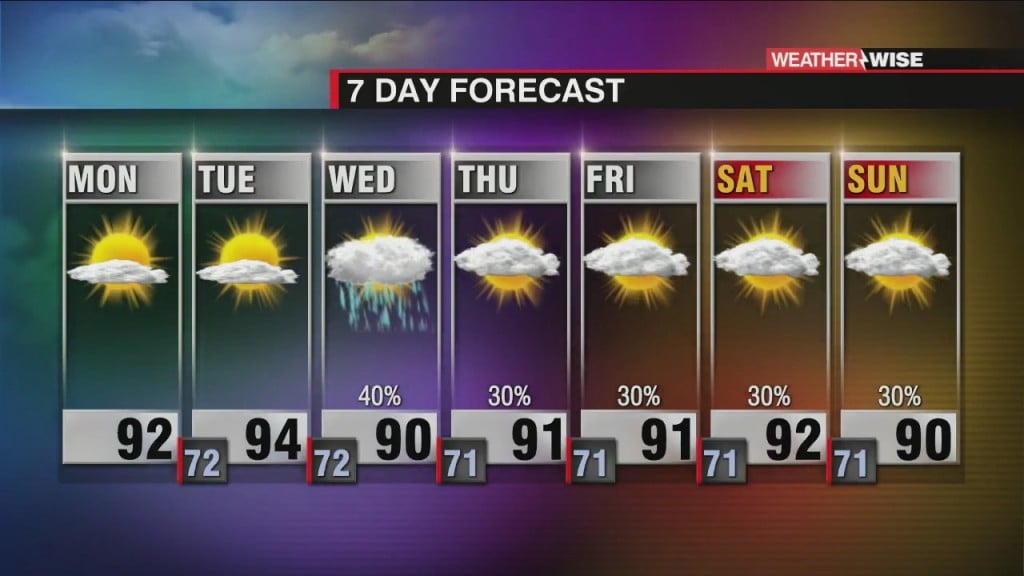 Sunny And Hot Back To School Week