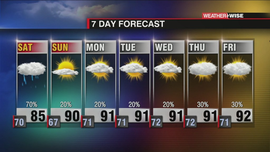 Wet Start To The Weekend