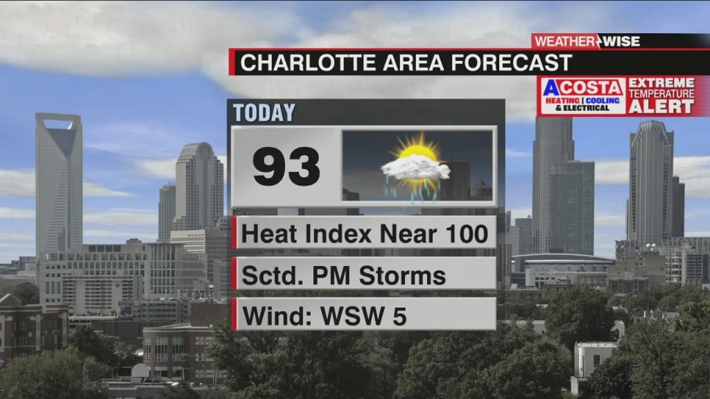 Triple Digit Feels, Scattered Showers & Storms