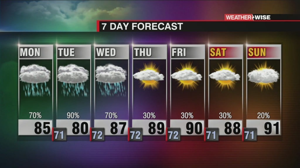 7 Day Forecast (8/16/21)