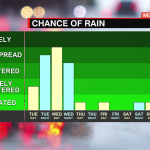 7 Day Rain Graph 1620236664105