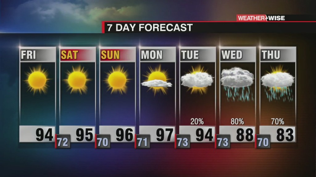 Hot Weekend, Watching The Tropics