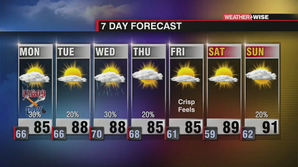 Tracking Isolated Showers For Labor Day