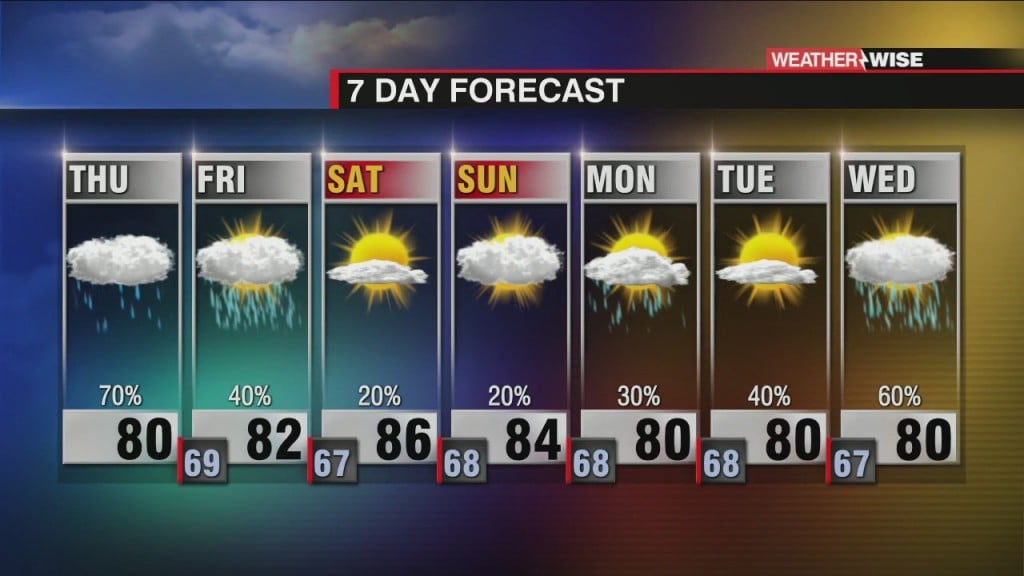 Soggy End To The Week